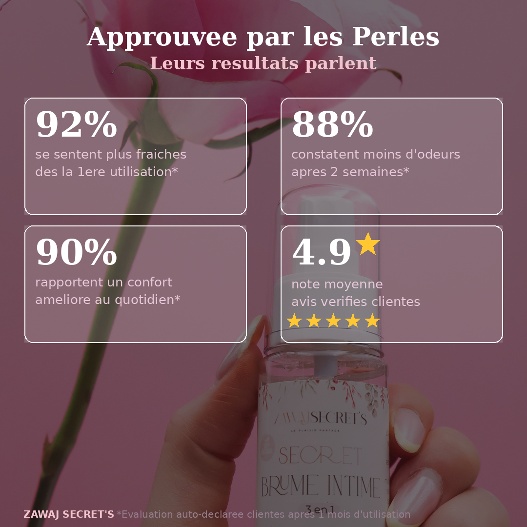 Brume intime en flacon vaporisateur transparent, tenu par une main.