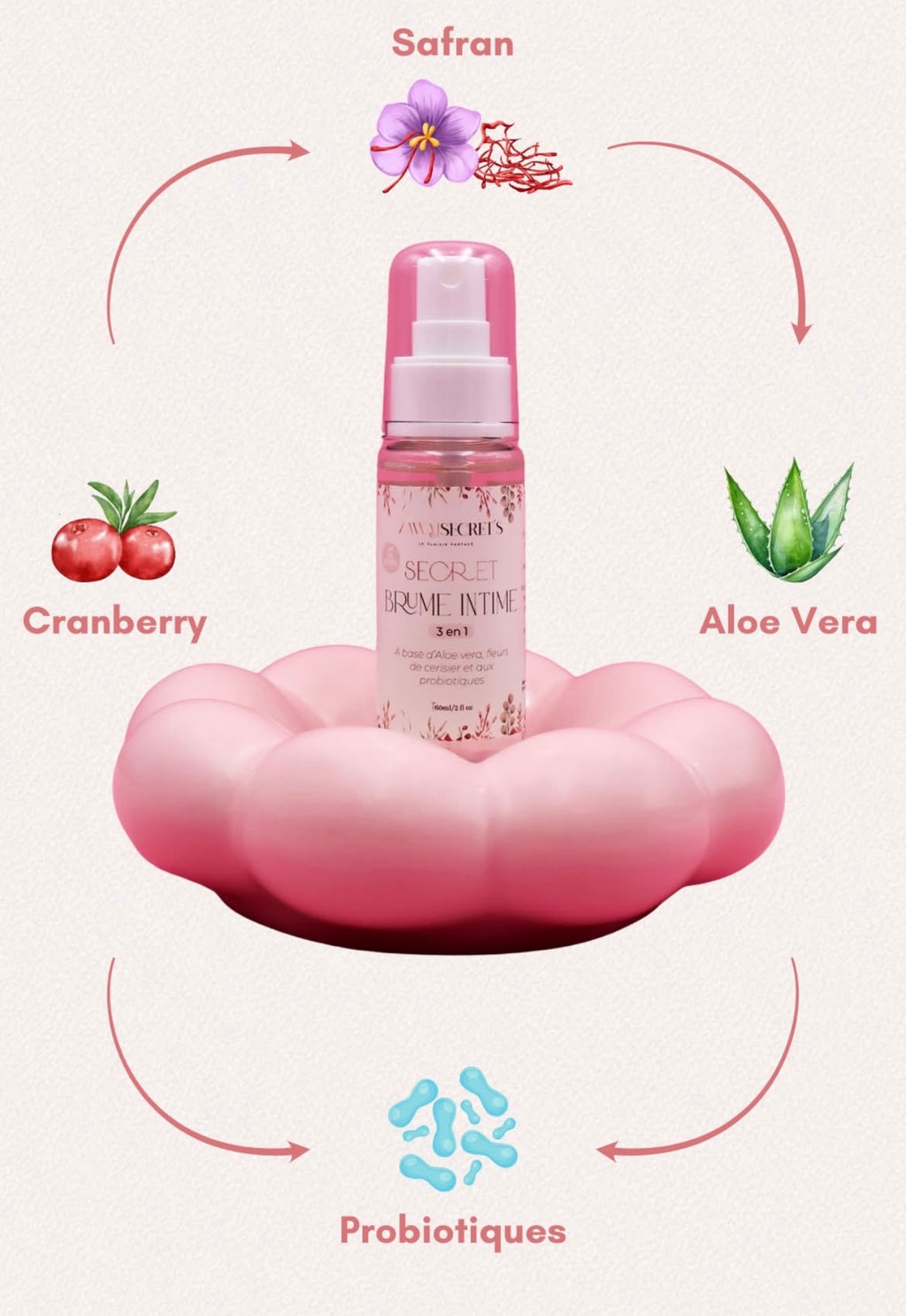 BRUME INTIME 3EN1 - Fraîcheur, Apaisement, Hydratation & Lubrification Douce