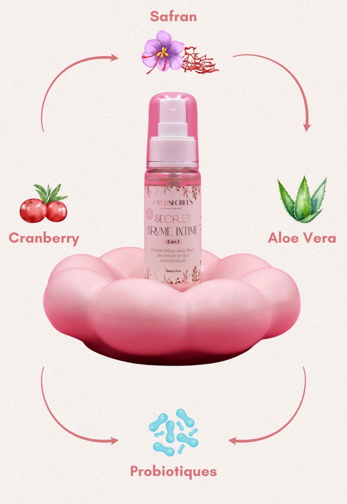 BRUME INTIME 3EN1 - Fraîcheur, Apaisement, Hydratation & Lubrification Douce