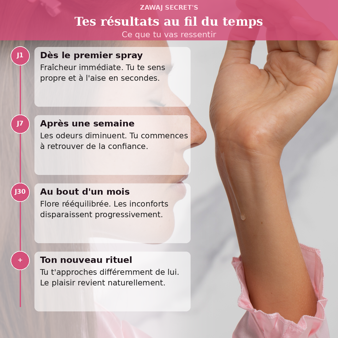 Brume intime 3en1 tenue en main, pulvérisateur blanc pour vaporiser