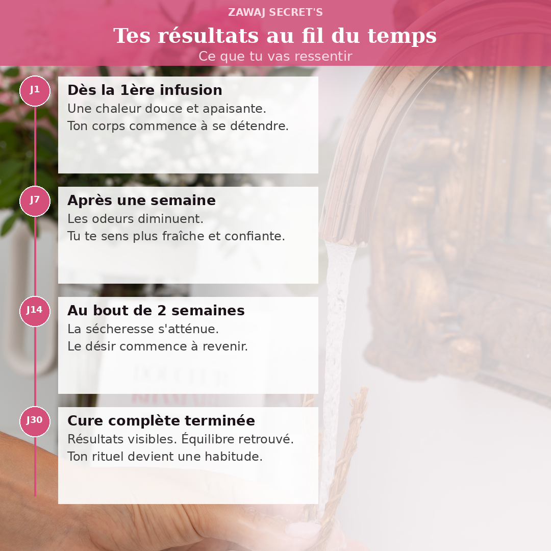 Infographie Douceur Khamaré: étapes J1, J7, J14 et J30
