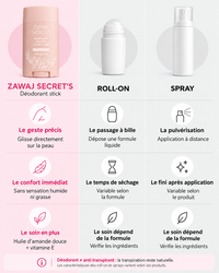 Comparatif du déodorant stick Zawaj Secret’s avec les formats roll-on et spray