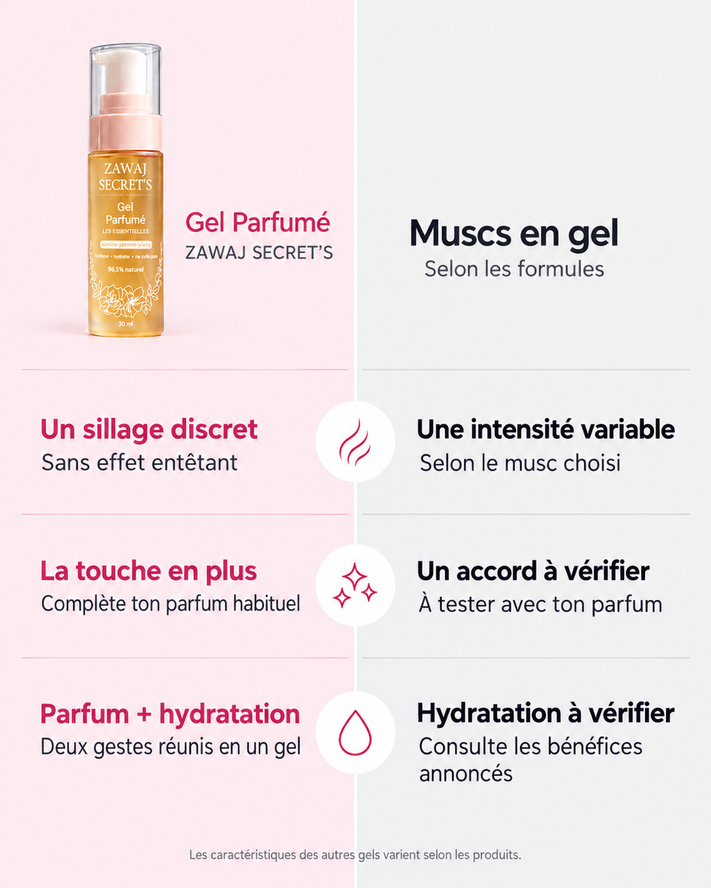 Gel Parfumé Zawaj Secret’s et muscs en gel — sillage, accord avec le parfum et hydratation