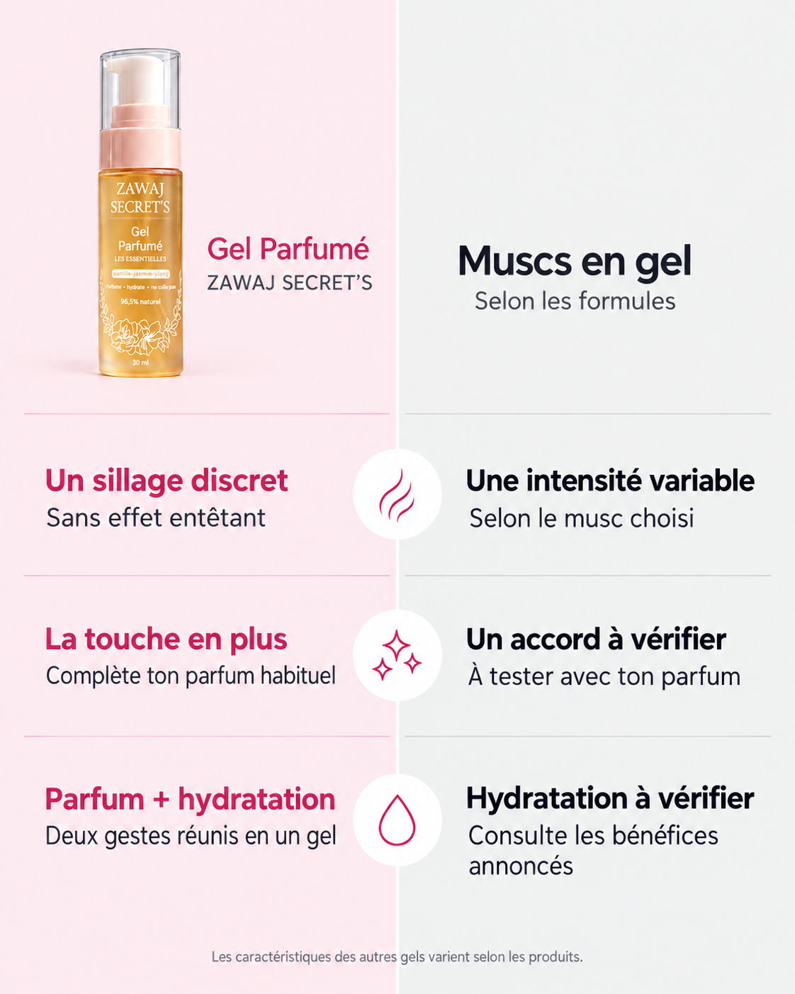 Gel Parfumé Zawaj Secret’s et muscs en gel — sillage, accord avec le parfum et hydratation