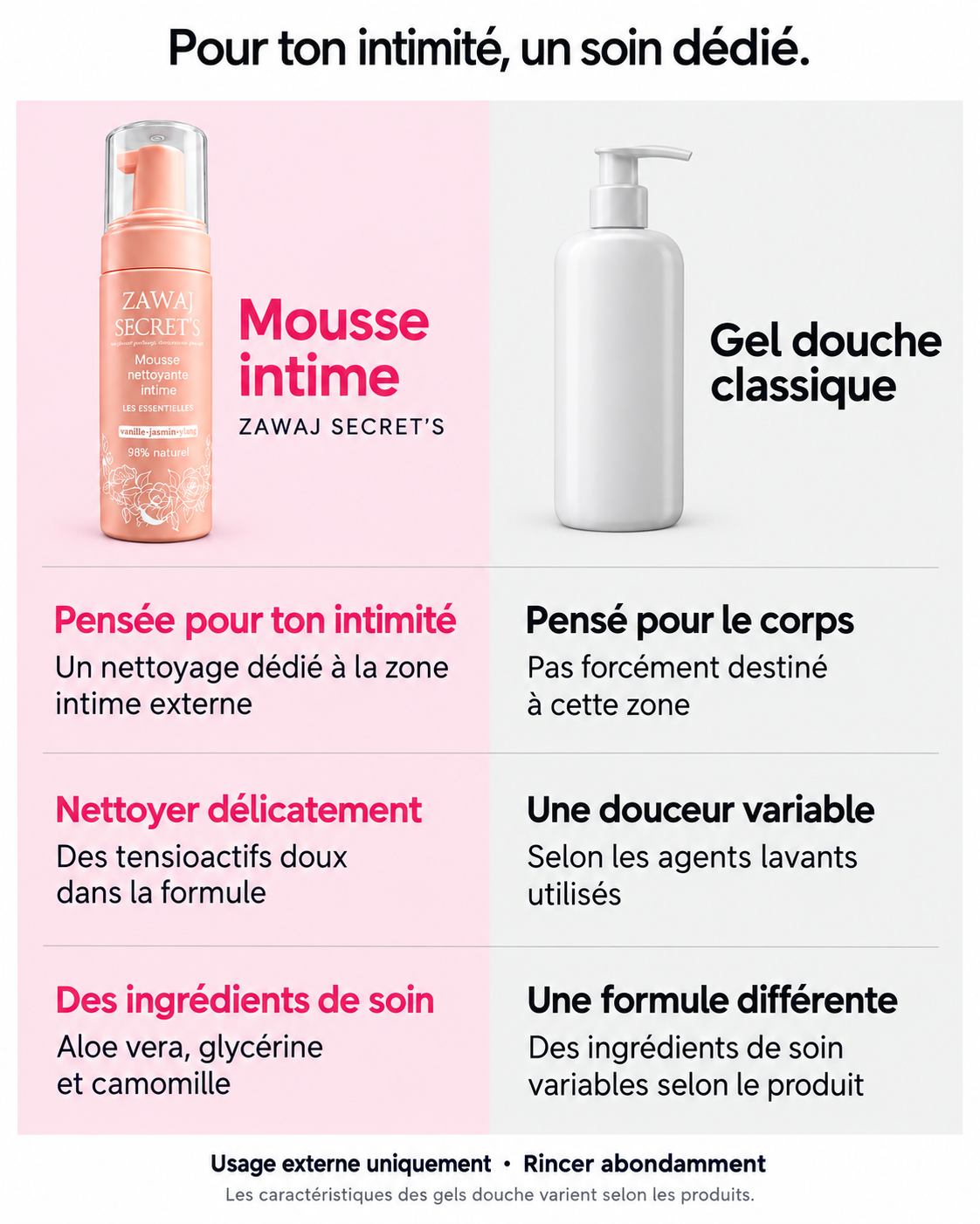 Comparatif mousse nettoyante intime Zawaj Secret’s et gel douche classique — douceur et ingrédients de soin